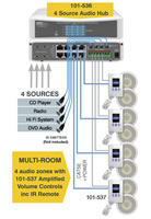 multiaudio